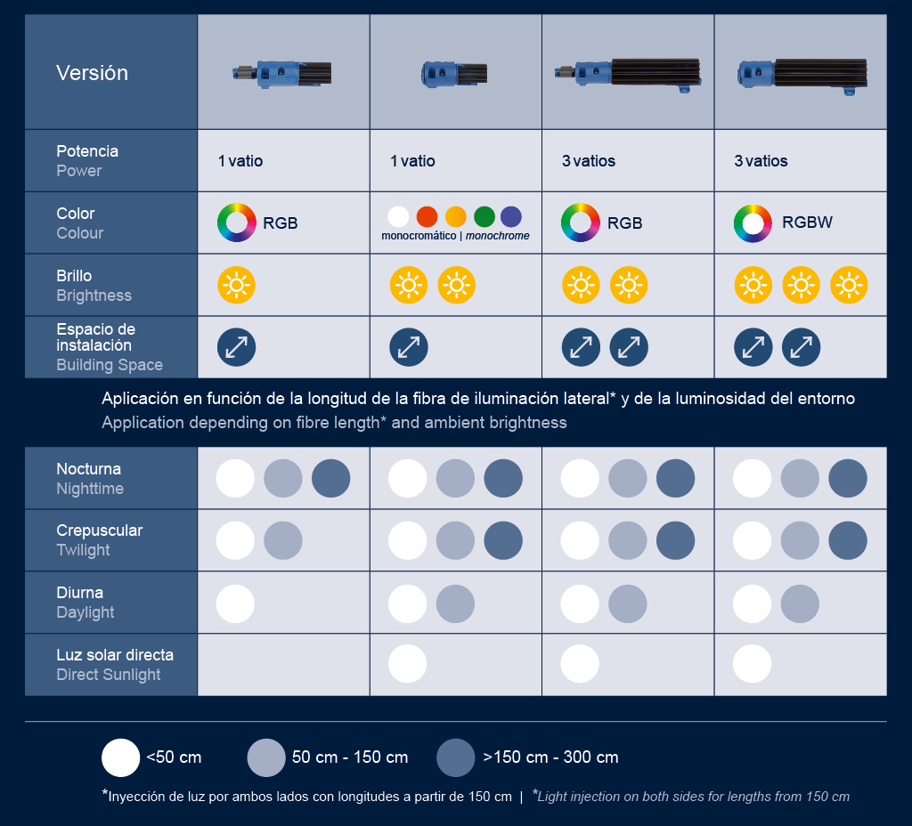 M-Fibre-Tabelle-1024x928_es-en