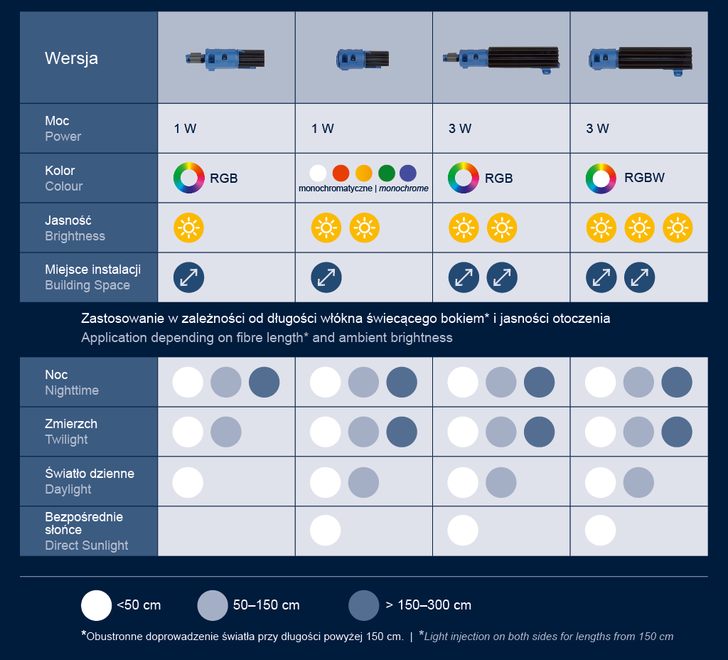 M-Fibre-Tabelle-1024x928_pl-en